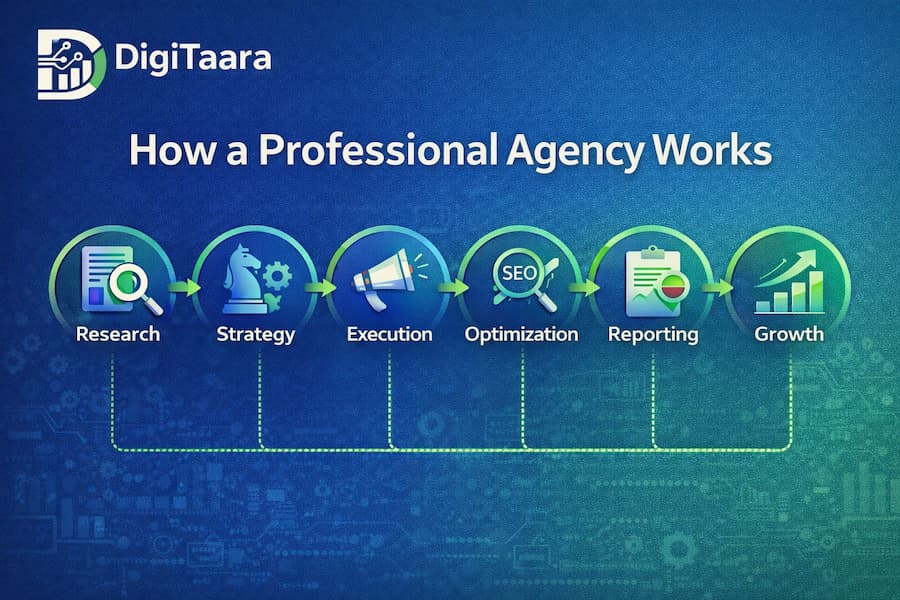 How a Professional Agency Works